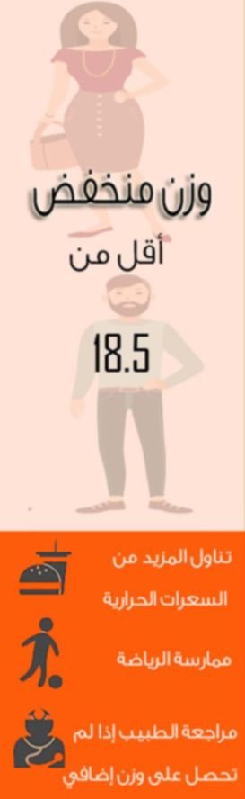 BMI Body Mass Index Chart